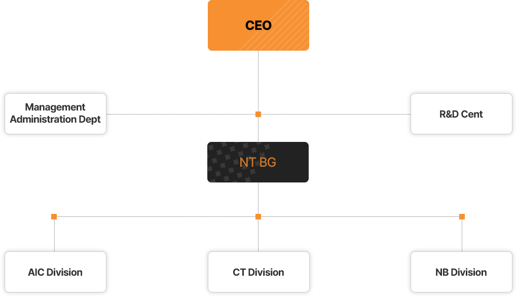 Organization