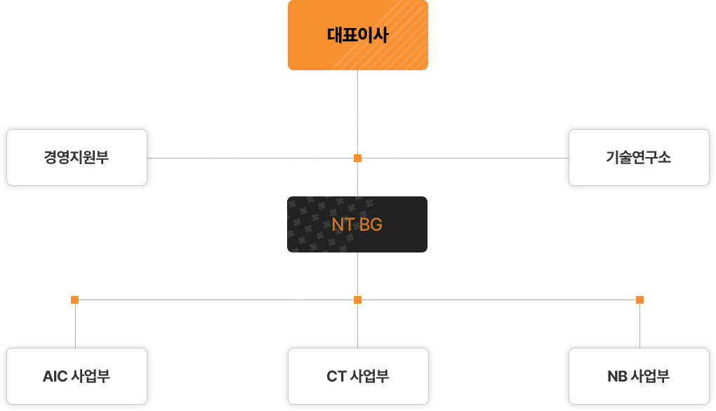 조직도